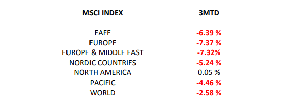 Mid Cap Stock Indices