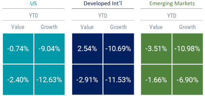 YTD Inflation Returns Graph